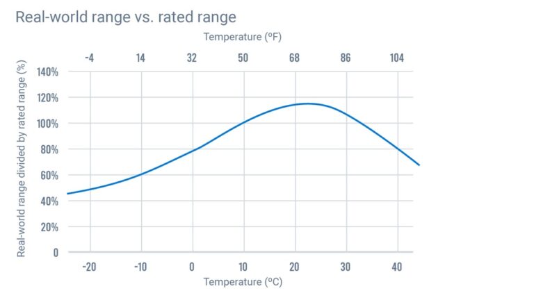 How Cold Weather Affects Prius Mpg And Battery: Essential Insights