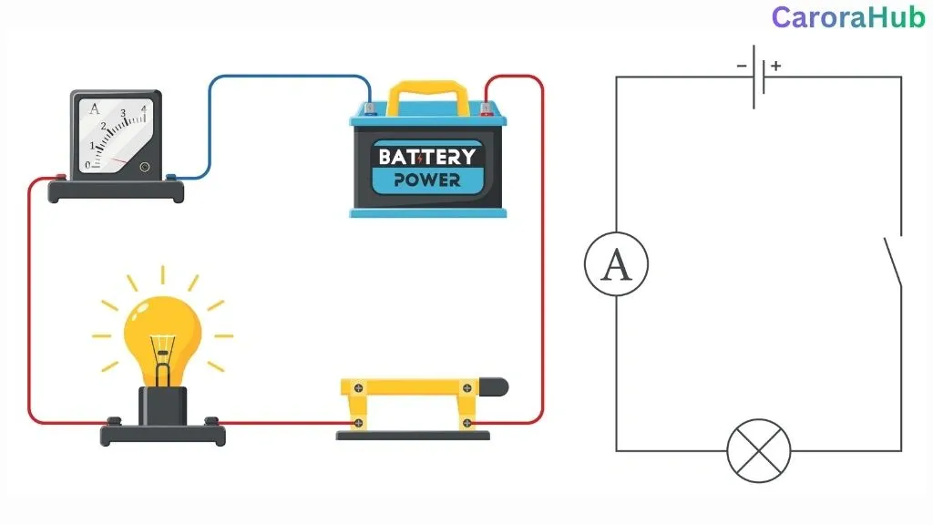 This is the most common reason. A module (like a glovebox light, an aftermarket alarm, or a seat heater relay) stays "on" even when the car is off.