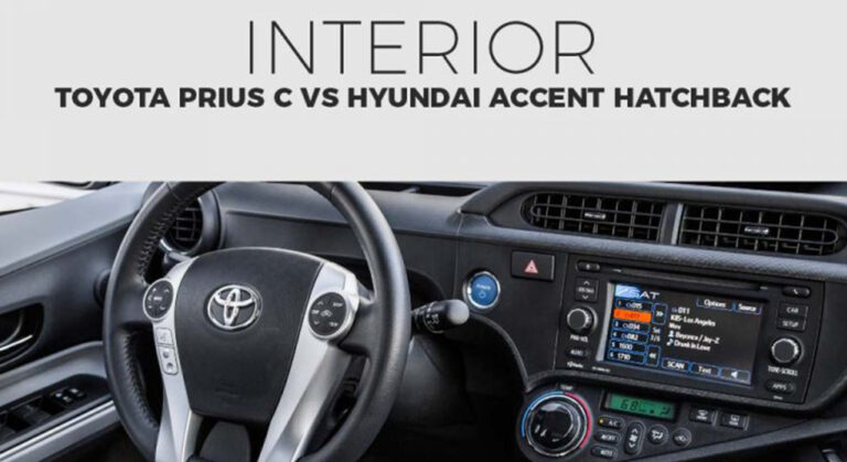 Toyota Prius Interior Space Vs Regular Hatchback